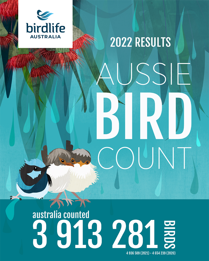 2022 Results Aussie Bird Count